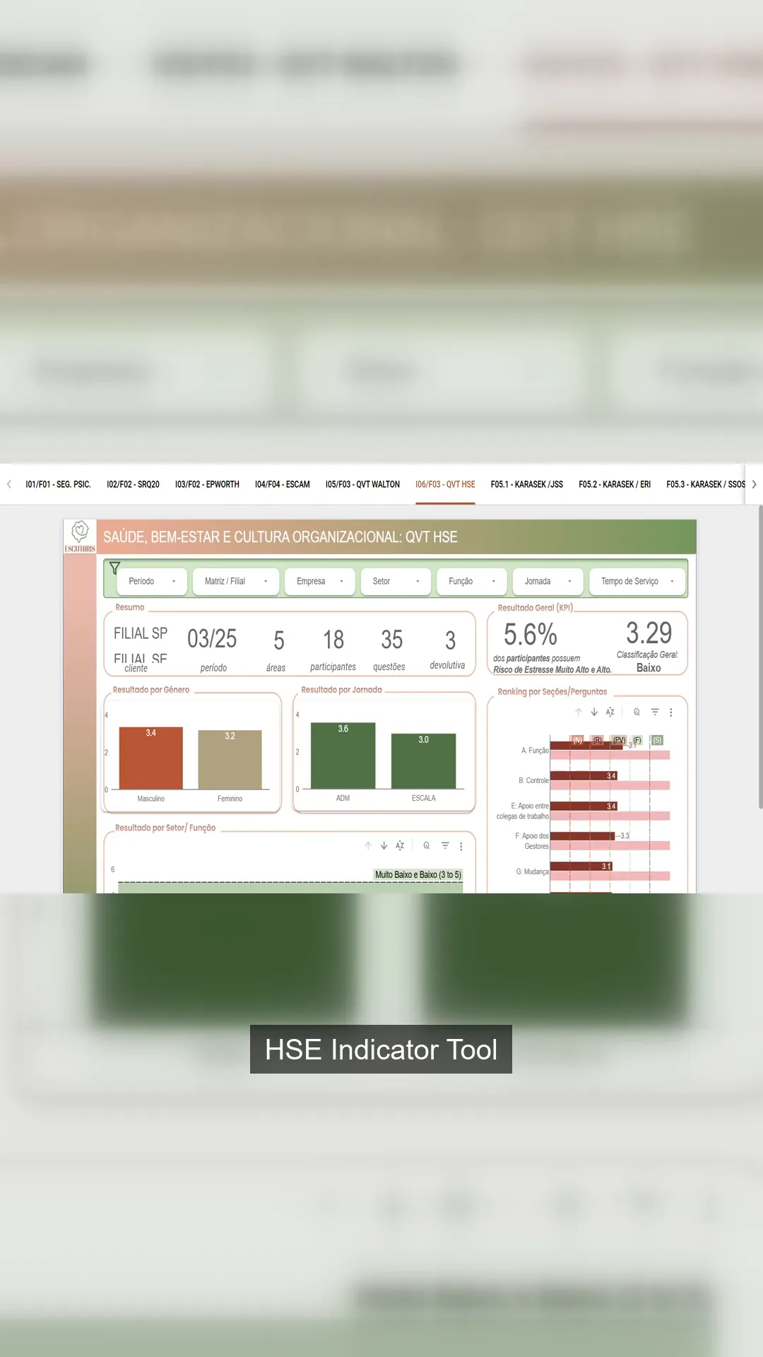 Demonstração do dashboard de diagnóstico psicossocial da Escutaris